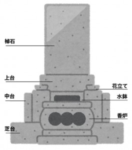 和型墓石